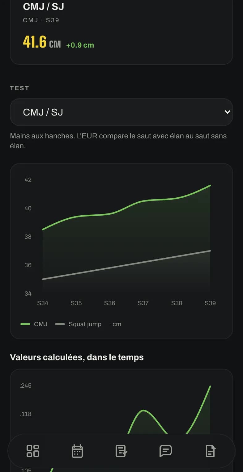 Page Ma progression : courbe du saut CMJ et du squat jump, semaine après semaine